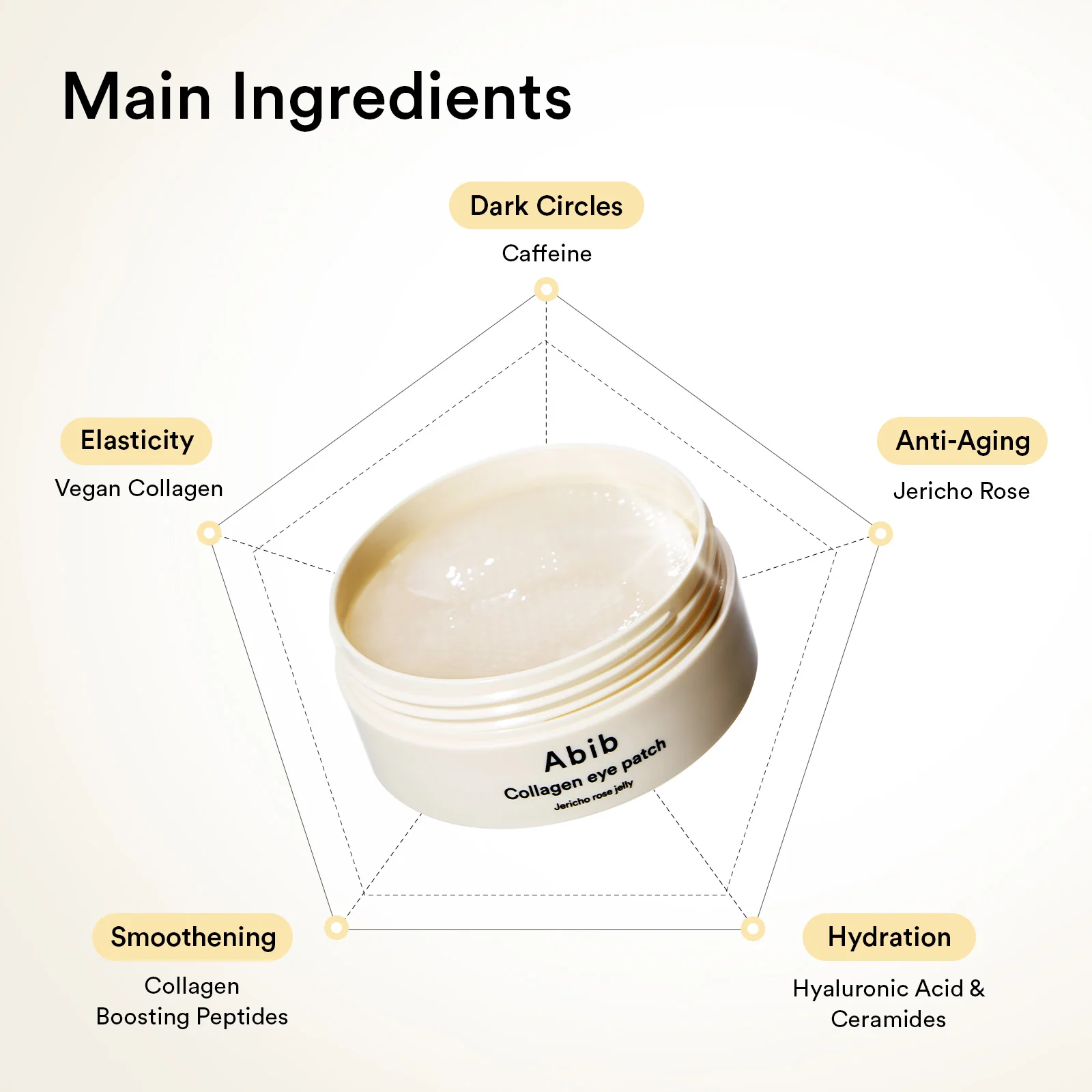 Eye-Deal Collagen Eye Care Kit - Image 8